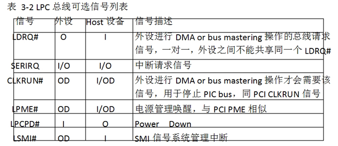 LPC总线介绍_百度文库0000.jpg